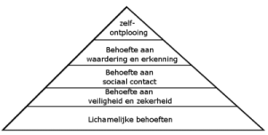 400px-Piramide_van_Maslow